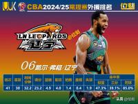 开云体育网站-CBA球队本月17日上报外援优先续约权，萨姆纳受追捧的简单介绍
