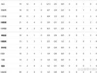 开云体育电脑版-U19男篮世界杯中国负斯洛文尼亚惨遭3连败!