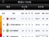 开云体育登录-中甲联赛积分榜：重庆连胜稳居前二，广州豹8分落后冲超区