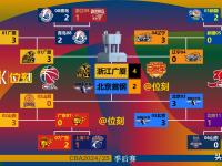 开云体育入口-亚冠：浙江广厦、中国台北遭遇失利，日本蒙古强势突围，晋级四强