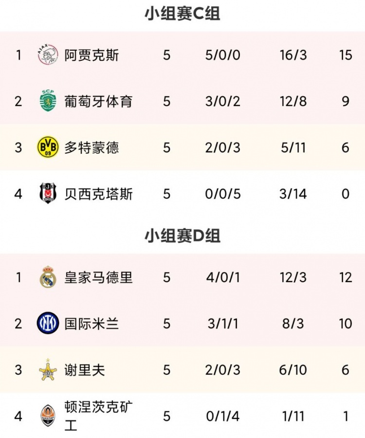 包含利物浦力克米兰，出线走势向好的词条