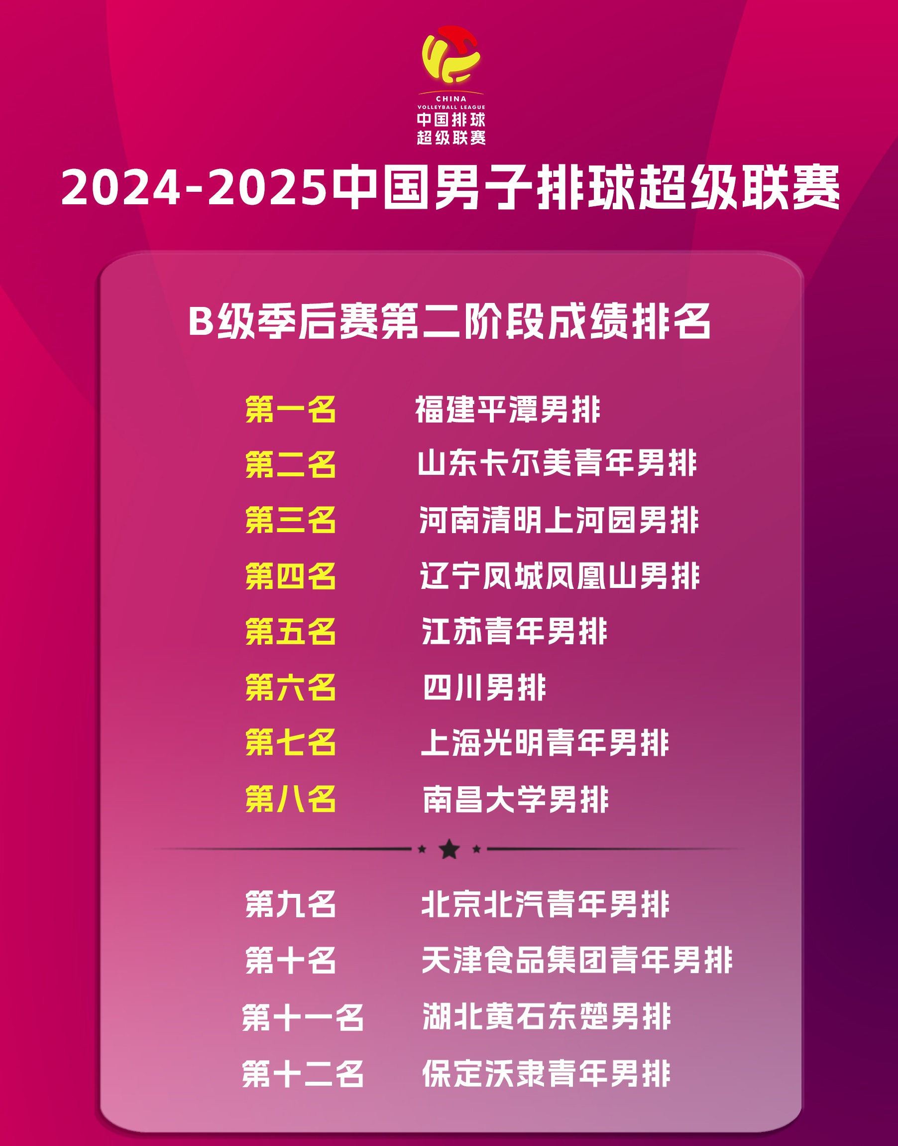 祝贺！南昌大学男排夺得全国亚军