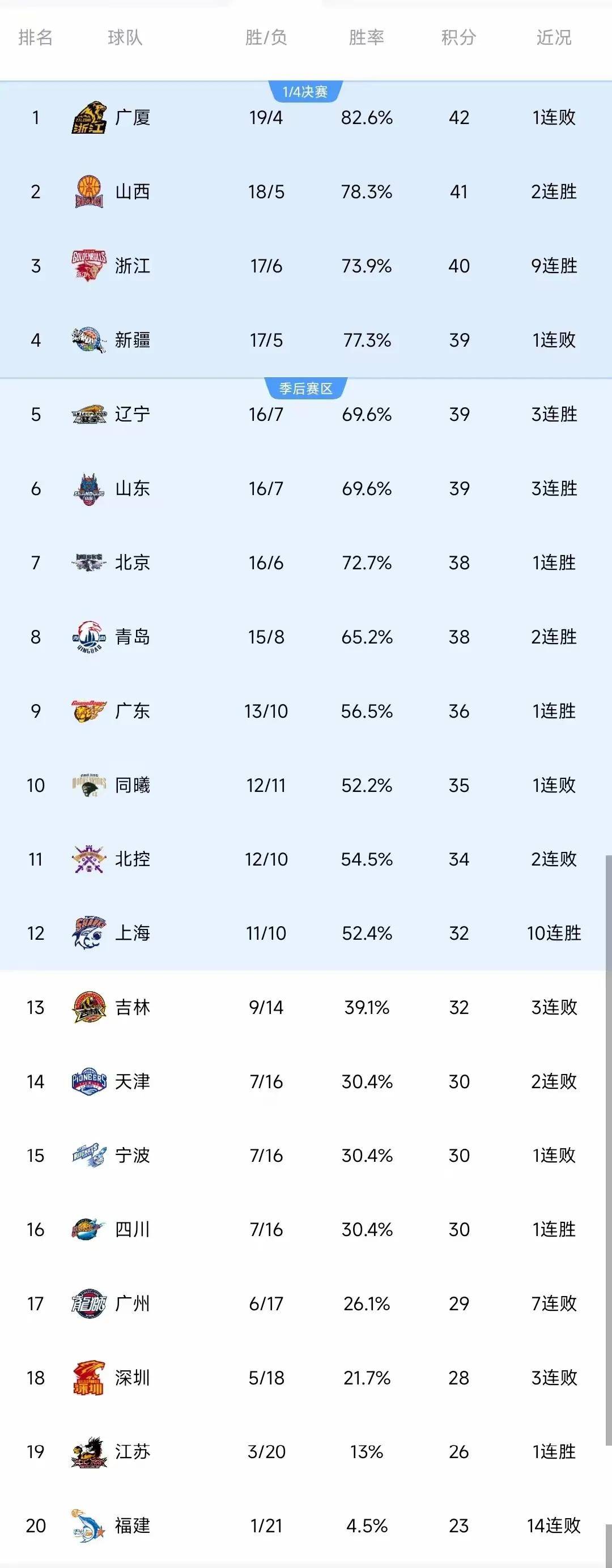 联赛排名更新，领头羊意外争议，欧洲球场竞争白热化的简单介绍