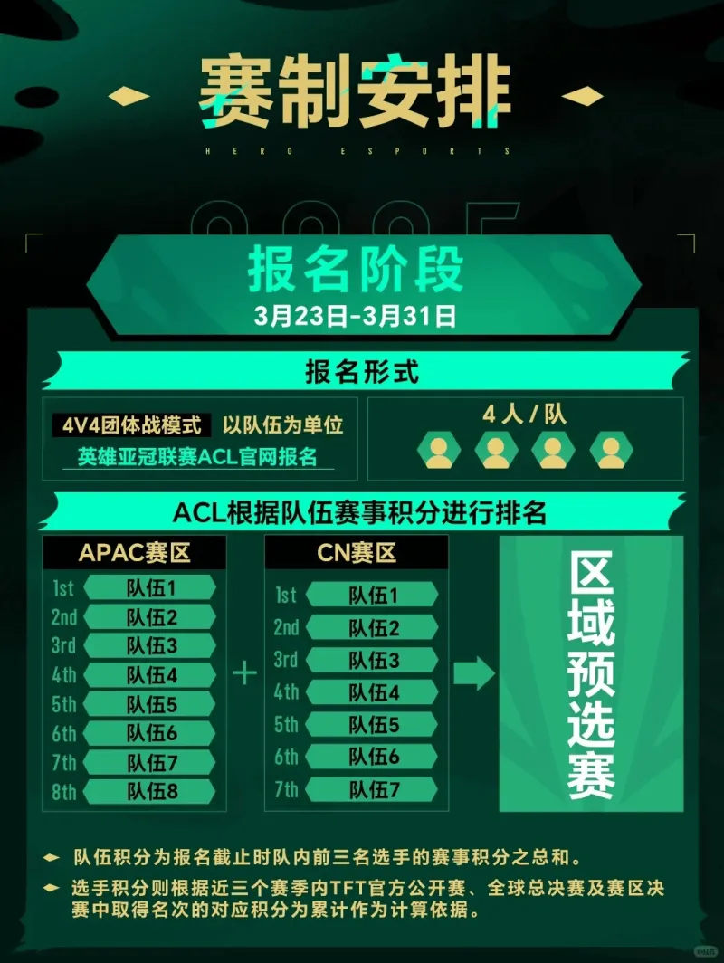 亚洲规模最大的电竞赛事！首届英雄亚冠联赛ACL正式启动的简单介绍