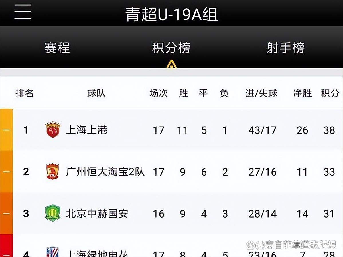 中甲联赛积分榜：重庆连胜稳居前二，广州豹8分落后冲超区