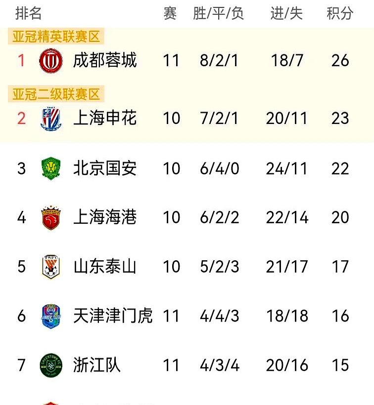 北京中赫国安比负于大连一方，遭遇客场失利的简单介绍