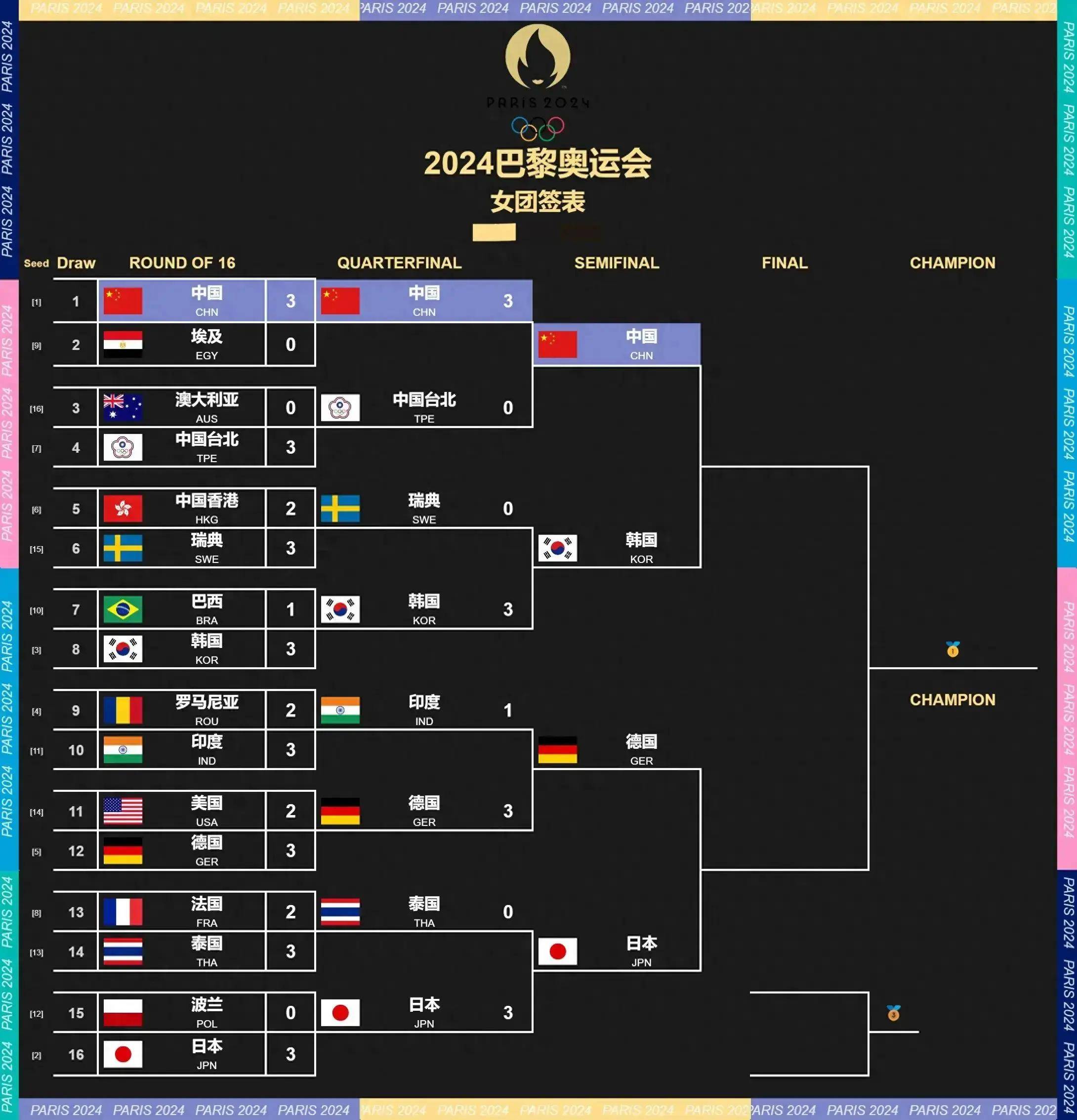 包含紧凑赛程！欧预赛激烈对抗呈现白热化局面的词条